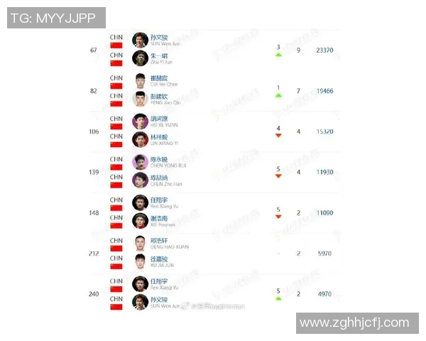 重庆羽毛球队在全国羽毛球耐力排行榜中荣登第七名展现出强劲实力与潜力 重庆羽毛球队在全国羽毛球耐力排行榜中荣登第七名展现出强劲实力与潜力