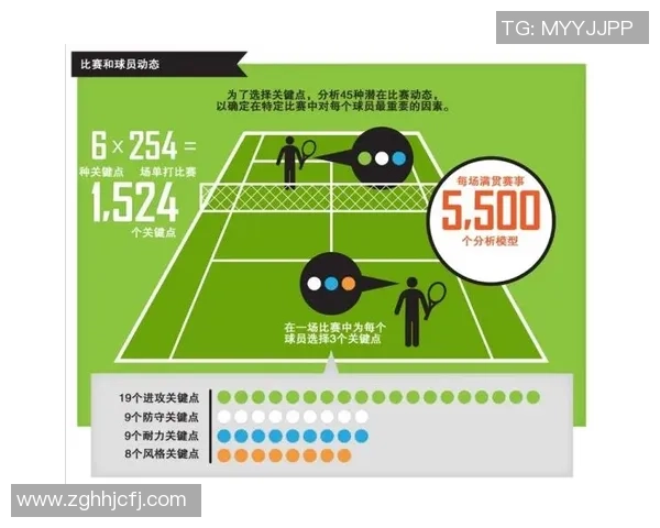 数据分析：广州网球队的比赛经验表现